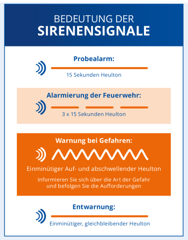 Bundesweiter Warntag_210x270mm.indd Bundesweiter Warntag_210x270mm.indd