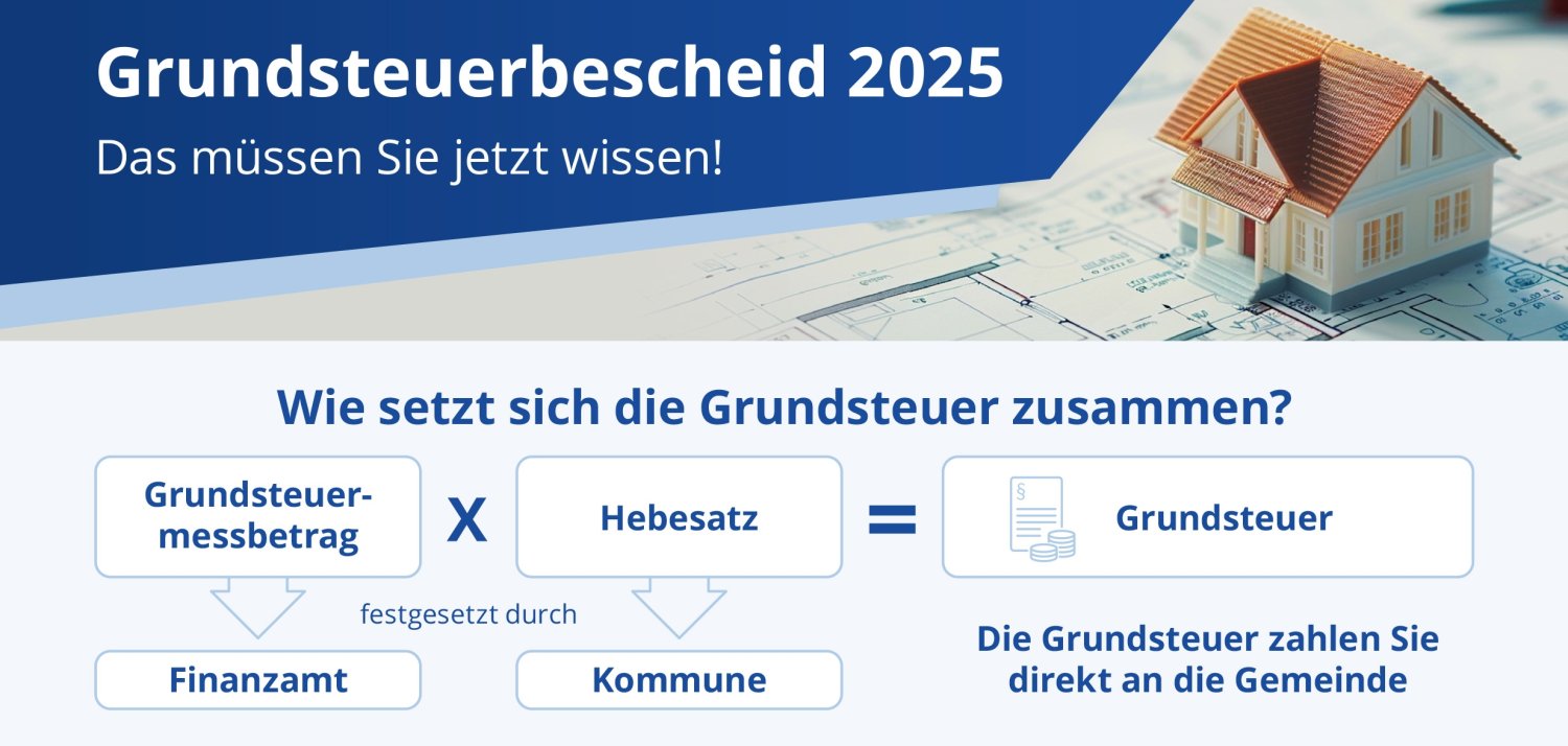 Verwunderlich Grundsteuer Hebesatz Ab 2025 Ebenbild