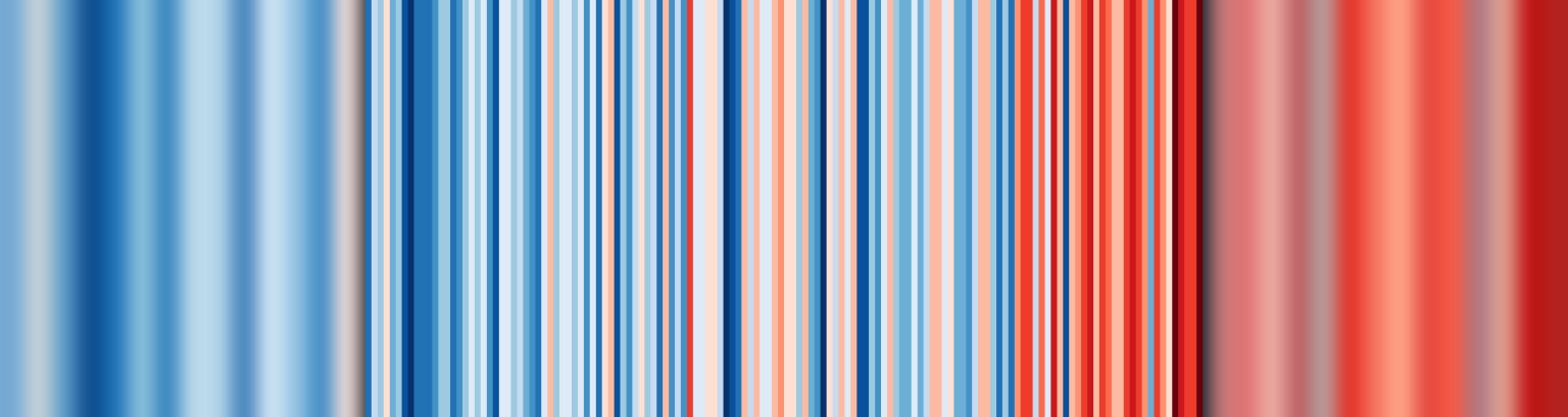 Wärmestreifen Deutschland 1881 - 2018 (DWD)